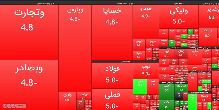 از اختلاف دو وزیر تا تحلیل تکنیکال رئیس‌دفتر رئیس‌جمهور/ چرا بازار سرمایه قرمزپوش شد؟