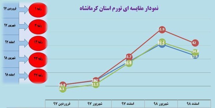 سهم کالای با دوام در سبد تورم پایین است