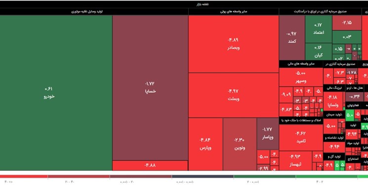 ریزش دلار و بورسی که همچنان چشم به بازارهای دیگر دارد/ شاخص سازها بلای جان بازار سرمایه