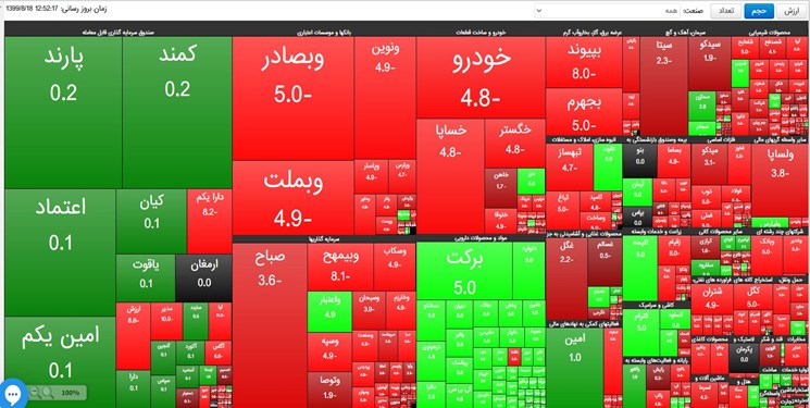 نشست بورسی فراکسیون مردمی انقلاب اسلامی سهشنبه برگزار میشود