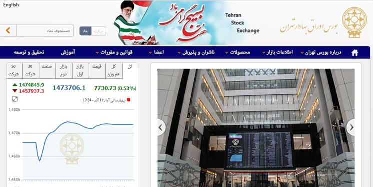 بورس در ایران 54 ساله شد/برنامه افزایش ضریب بورس در جامعه