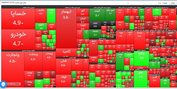 حضور قالیباف در جلسه بررسی وضعیت بورس در کمیسیون اقتصادی مجلس