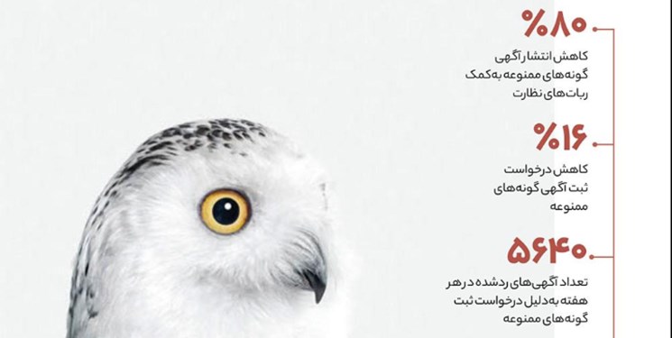 دیوار آگهی‌های ممنوعه حیات وحش را چطور حذف می‌کند؟