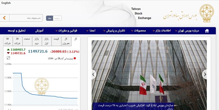 «خودرو» برای سهامداران ۳۸۰ ریال زیان شناسایی کرد