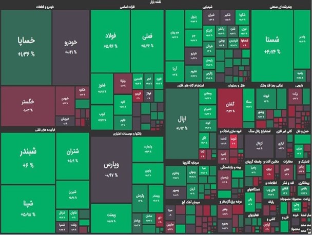 شاخص بورس امروز ۵ آذر ۱۴۰۱/ شاخص به یک میلیون و ۴۰۸ هزار واحد رسید